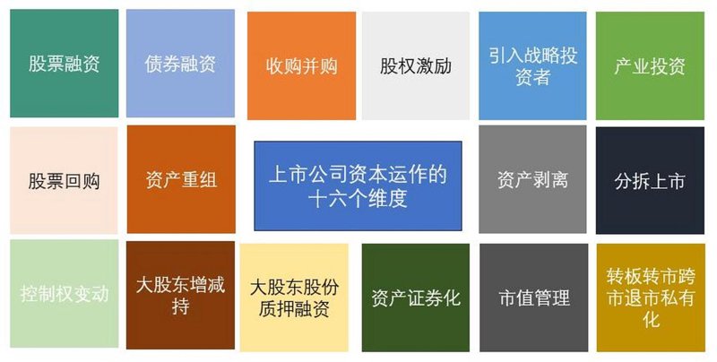 风险投资:资本市场的脉搏